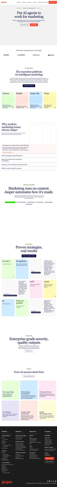 Jasper AI homepage showing AI marketing platform