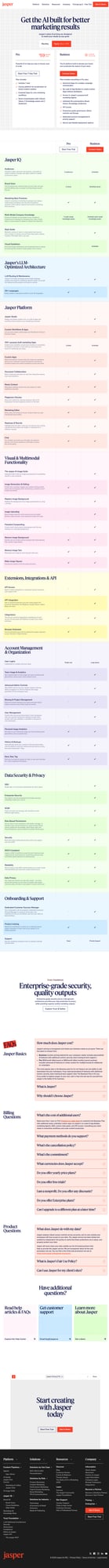 Jasper AI pricing plans comparison Pro and Business