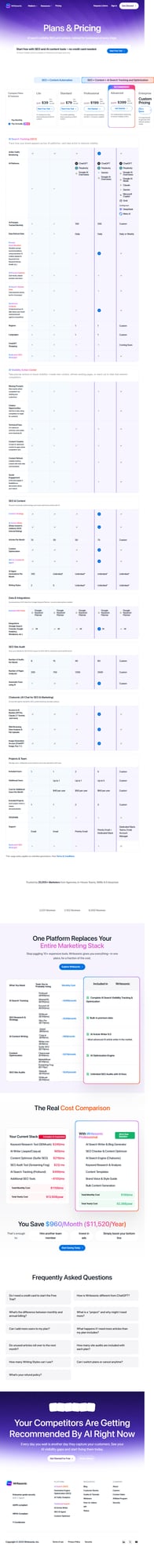 Writesonic pricing plans comparison